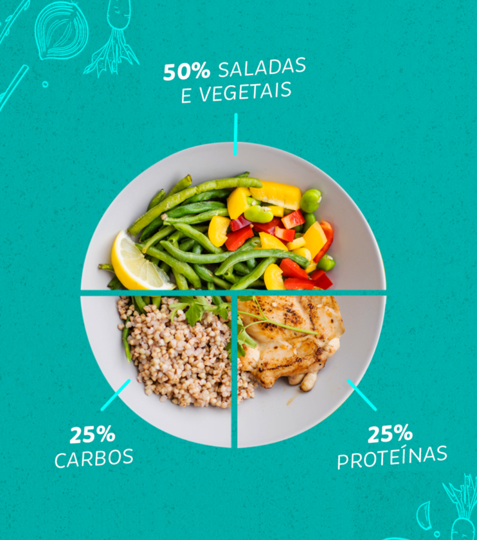 Como Montar uma Refeição Equilibrada + Receita de Frango Grelhado com Purê de Batata-Doce e Brócolis